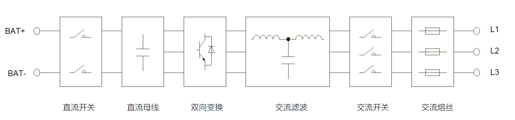 储能变流器PCS_电路框图.png