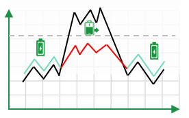 储能变流器PCS_工商业储能应用-3.png