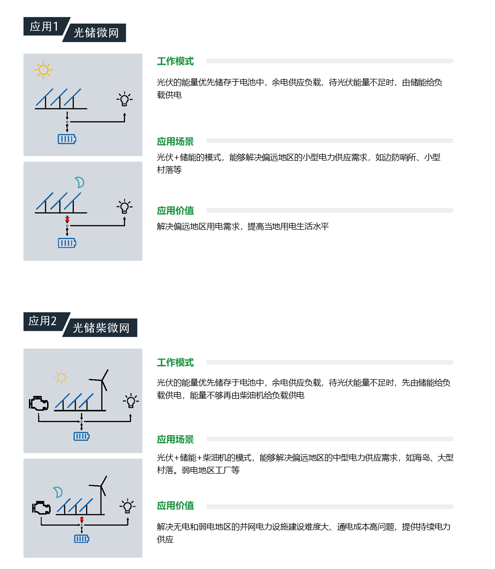 储能变流器PCS_微电网应用.png